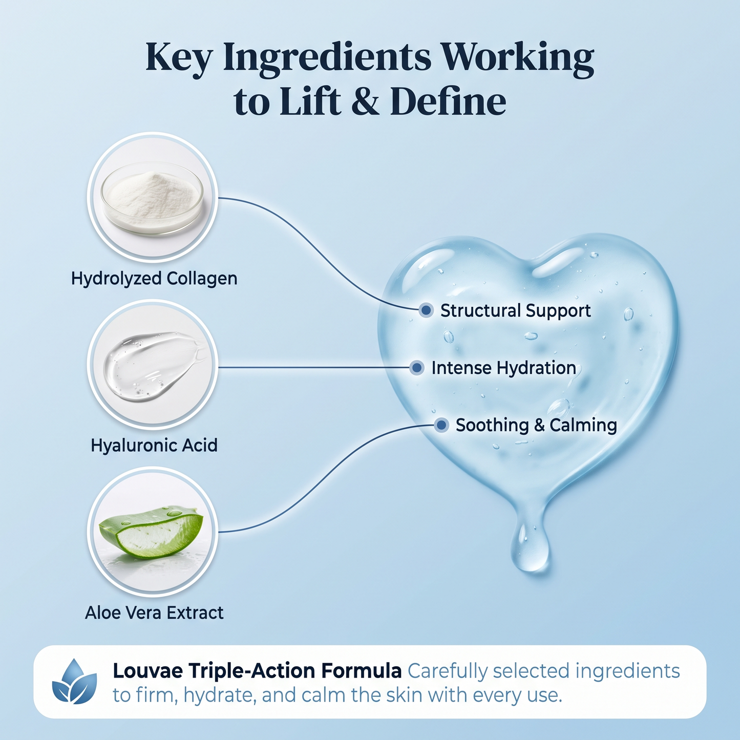 The Louvae Lift™ - Collagen Chin Lift Mask